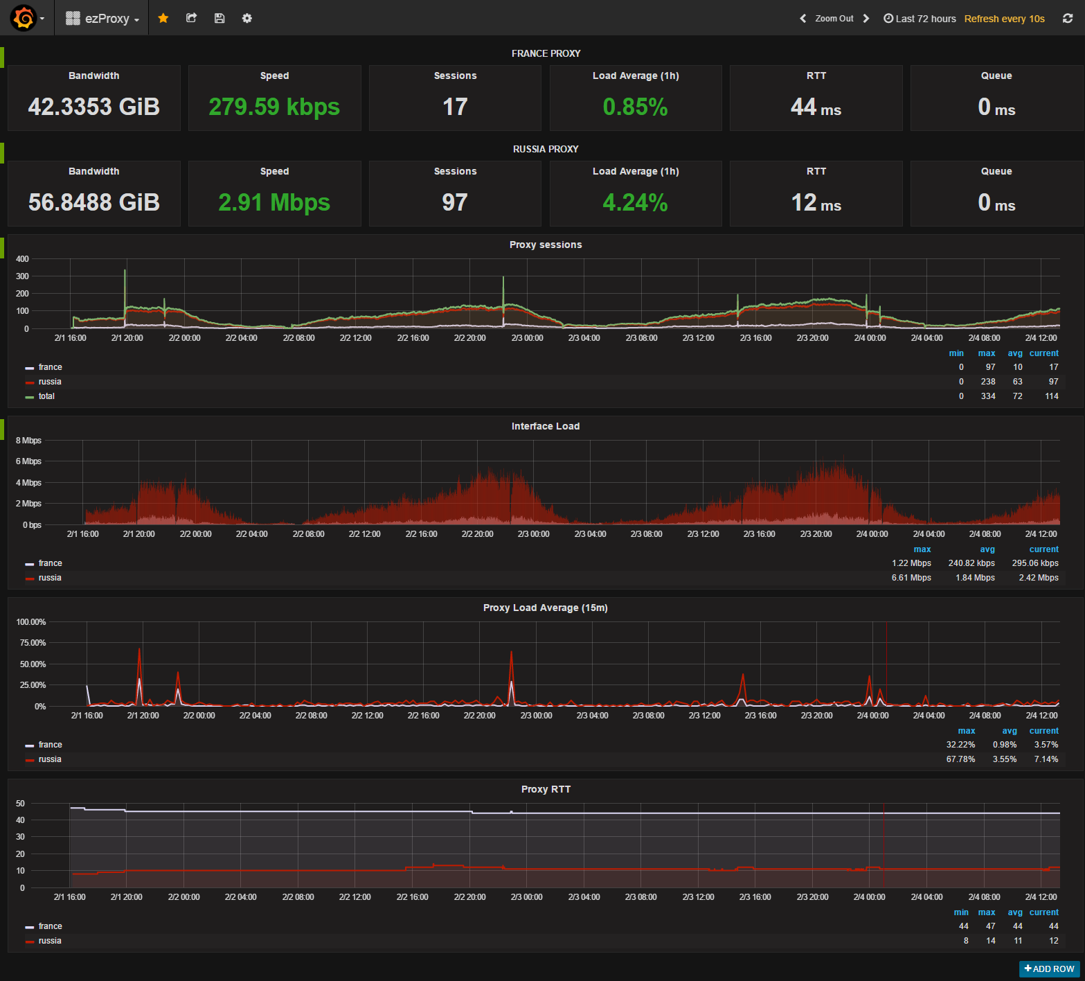 Grafana___ezProxy.png