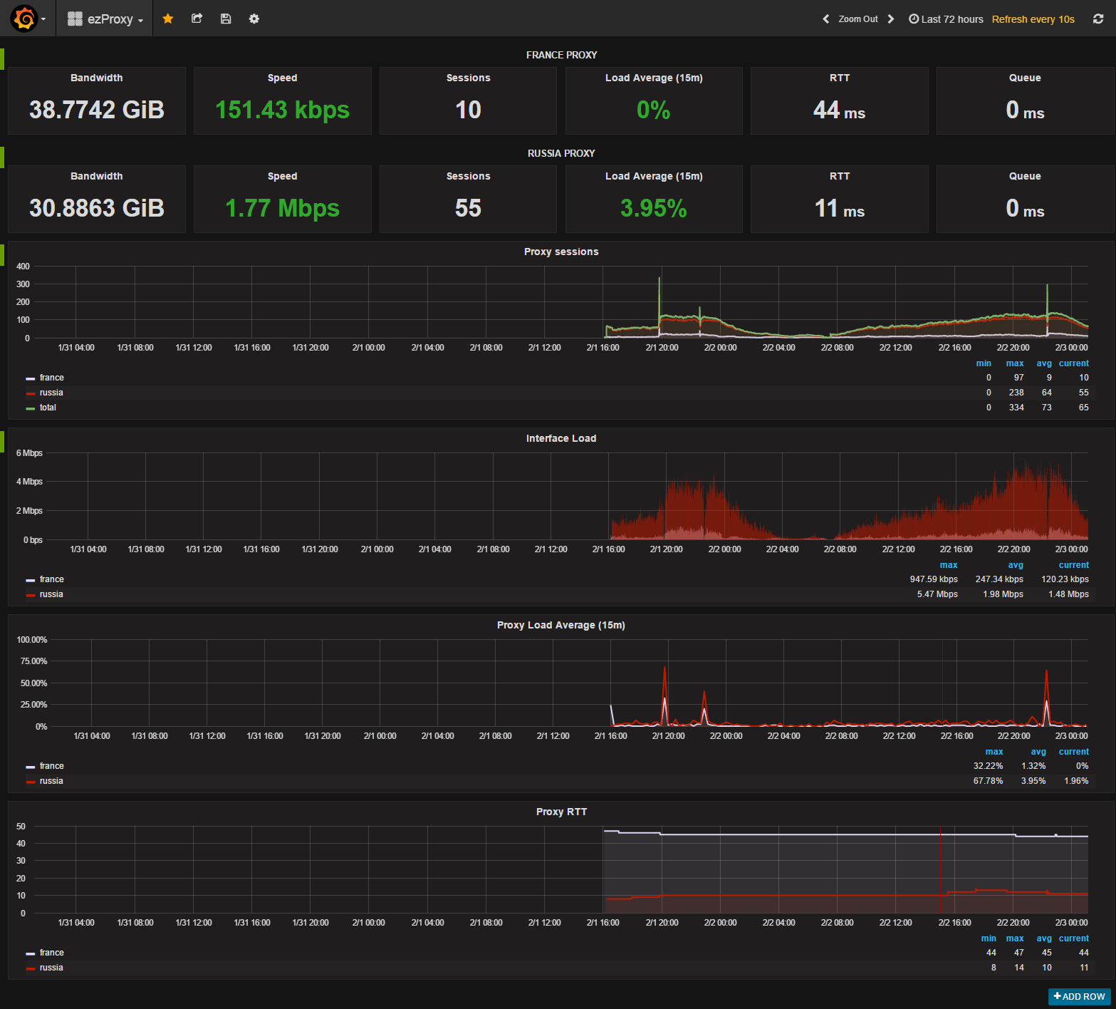 Grafana_ezProxy.png